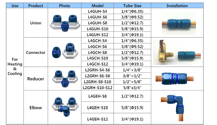 Product Reference